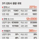 과천 토지 매매합니다. 땅값 변동 과천 근접!! (155만㎡, 7000가구) 이미지