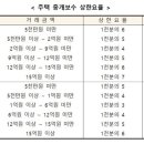 메인부동산중개 이미지