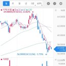 해리얼티 | 리얼티인컴 매도 후기, 첫 미국 투자 종목의 투자여정