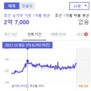 한라비발디2단지 이미지