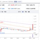 알파솔루션