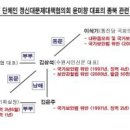 위안부 할머니들을 이용해 먹는 위안부 단체 정의기억연대(구 정대협)의 실체 이미지