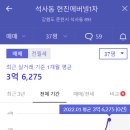 춘천정상어학원