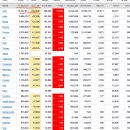 2020년 12월 14(월) : 조정 장세 재현, 상승 후 숨은 고르고 가야지 이미지