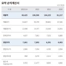 (주)신성바이오 이미지