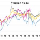 2024/09/26 지육가 6,014원 이미지