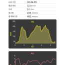 씨유수원지지대쉼터점 | 26.1.17_인천 만월산에서 부개산까지 산행