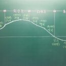 벽산1차아파트 상가앞 이미지