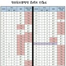 청주키즈캠핑장 이미지