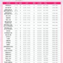 동탄5동 주민센터 이미지