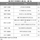 대성종합볼트 이미지