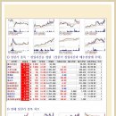 [2015년 5월 6일 수 - 증시데일리] 모닝증시핵심 매일체크 (미증시 마감 시황 / 전일증시 마감 시황 / 특징종목 / 시장추세 / 핵심이슈 등) 이미지