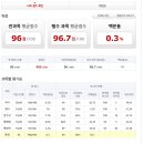 10월 해커스 모의고사 후기 이미지