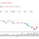 광주양행 이미지