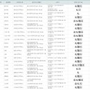 비산2.3동행정복지센터 이미지