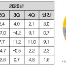 우즈베키스탄의 산업구조 이미지