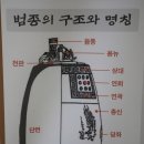 수덕사 성보박물관 이미지