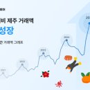 중국어(강좌번호:12) 이미지