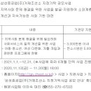 삼성중공업(주)거제조선소 이미지