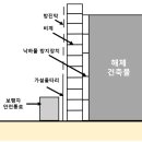 중부가설 - 증평군 광장로 522 | 중부가설