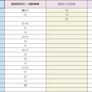 일광역 삼거리 이미지