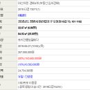 오동동101 이미지