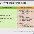 오늘의 단백질 이미지