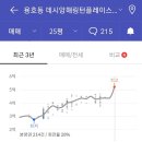 용호건축 이미지