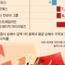 동양메디컬 이미지