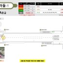 마들역 7번출구 이미지