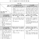 경기도장애인복지종합지원센터 | 경기도장애인복지종합지원센터 중/장기 발전계획 수립 연구 (2018)