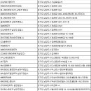 남양주렌터카