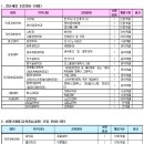 조선대학교 - 2007학년도 1학기 2차 전임교원 초빙 이미지
