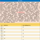 호산3리마을회관 이미지