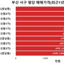 서구-02-58 이미지