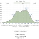 25년 구정에떠나는 라오스 타켁루트 바이크투어 이미지