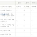 엘지(LG)헬로비젼 가입센터 네이버블로그