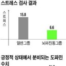 도리도리