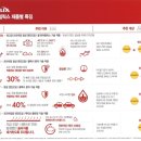 한국쉘석유주식회사 | 현대자동차 그랜저 엔진오일 교환