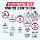 브레인국제특허 | 하반기 요동치는 반도체 관련주, 시장 변화에 따른 투자 판단 과정