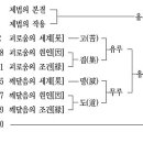 [아비달마구사론] 해 제 이미지