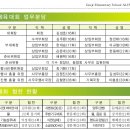 동문식품 이미지