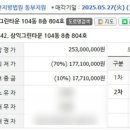 부산남구 삼익그린타운아파트1 네이버블로그