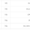 이마트24 고흥녹동점