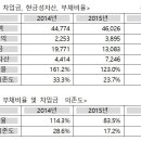 현대산업관리주 - 구미시 3공단1로 302-7 | 현대산업관리주