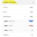 사전투표 득표수 완전 일치하는 송도1동 송도2동 이미지
