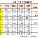 진성기공