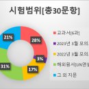 반곡고등학교 이미지