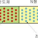 다이오드는 어떤 성질을 가지고 있을까? 이미지