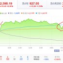 2018년 1월 29일(월) : 불타는 어닝, 보지 못했던 천정을 만나기 이미지